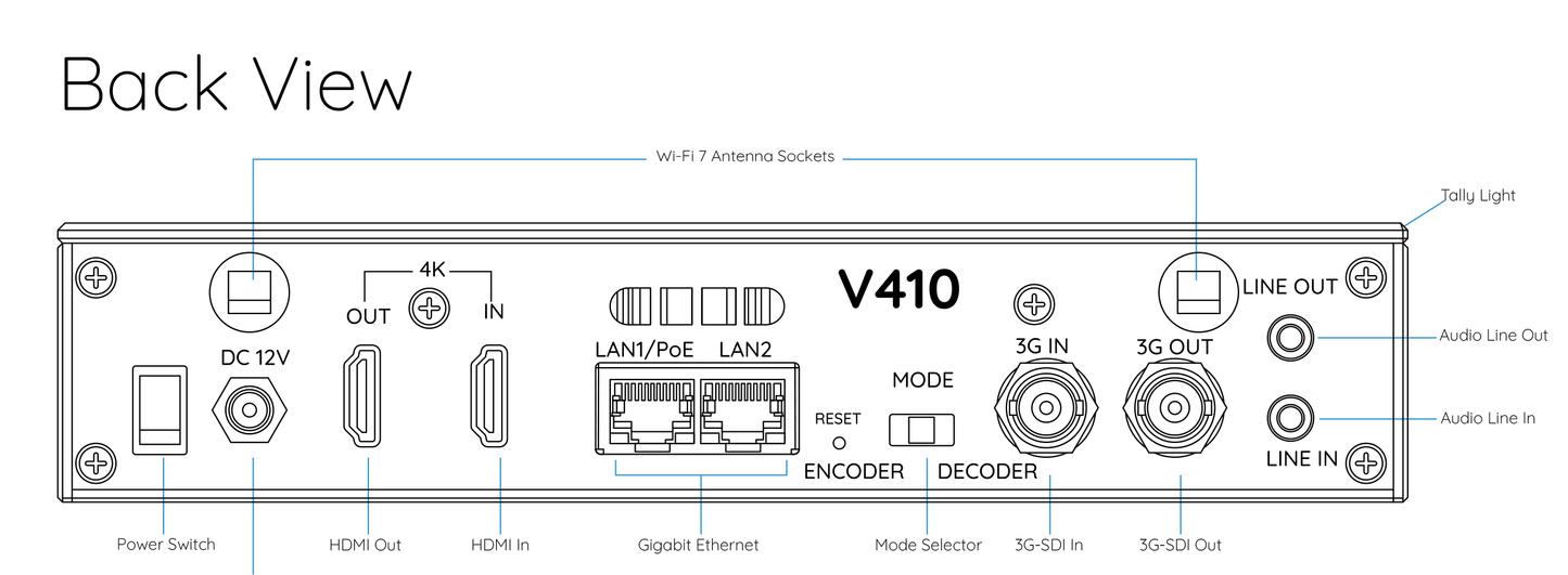 V410 4K Live Video Encoder / Decoder
